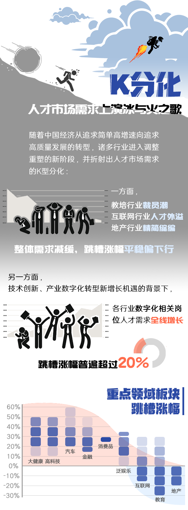 G22恒峰集团国际《2022人才市场洞察及薪酬指南》核心发现