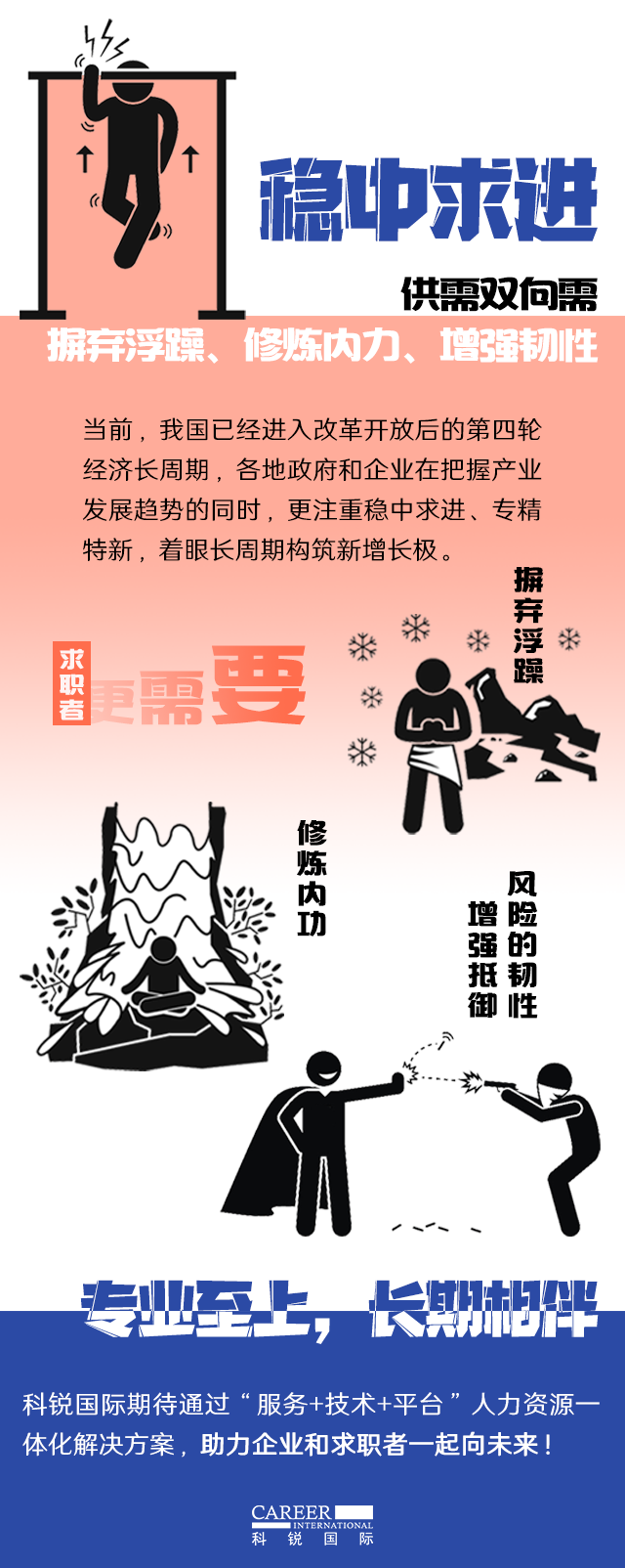 G22恒峰集团国际《2022人才市场洞察及薪酬指南》核心发现