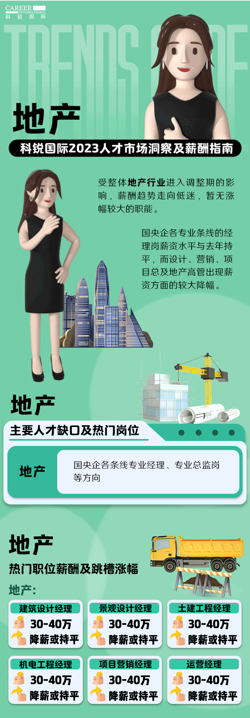 知名猎头公司G22恒峰集团国际的薪酬报告——《2023人才市场洞察及薪酬指南-地产篇》