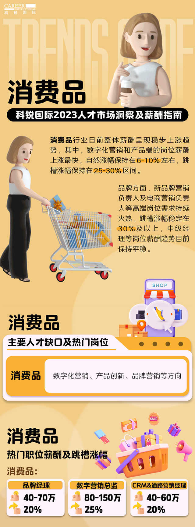 知名猎头公司G22恒峰集团国际发布的薪酬报告——《2023人才市场洞察及薪酬指南-消费品篇》