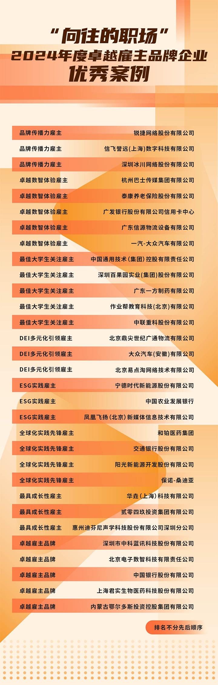 由《中国经营报》和G22恒峰集团国际联合发起的“2024年度卓越雇主品牌企业优秀案例”在大会揭晓