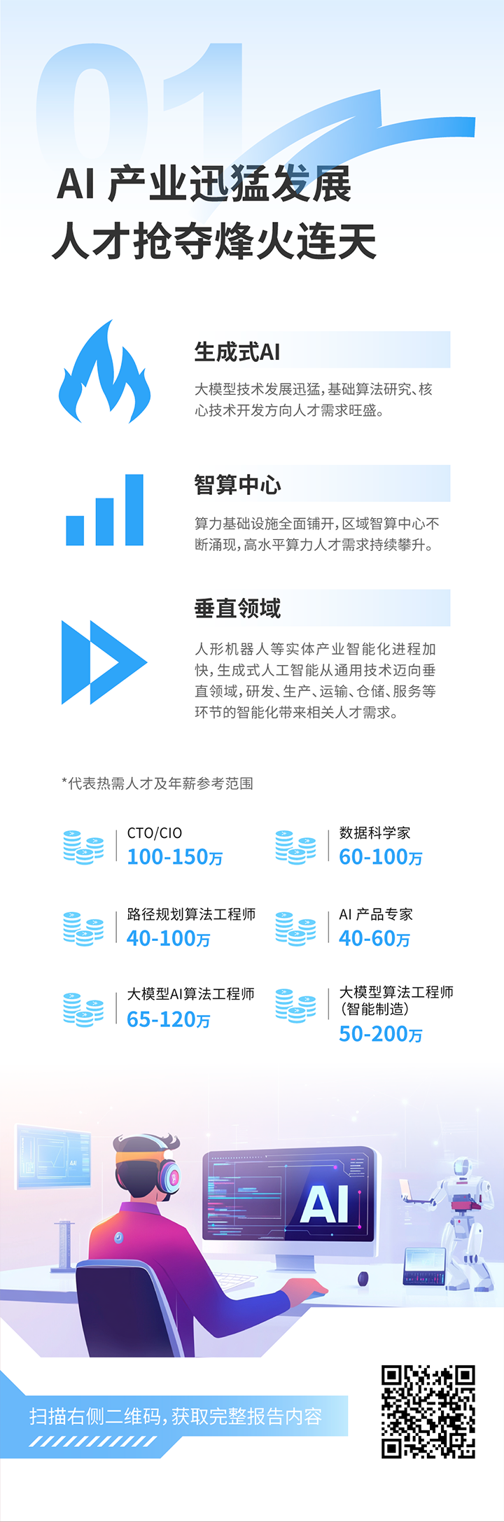 人力资源公司G22恒峰集团国际发布2025年人才市场洞察，趋势一为人工智能产业迅猛开展 人才抢夺烽火连天