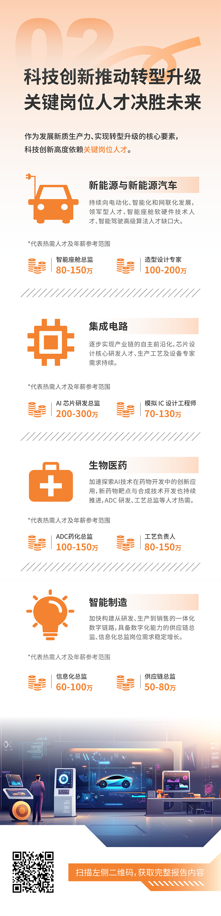 人力资源公司G22恒峰集团国际发布2025年人才市场洞察，趋势二为科技创新有助于转型升级 关键岗位人才决胜未来