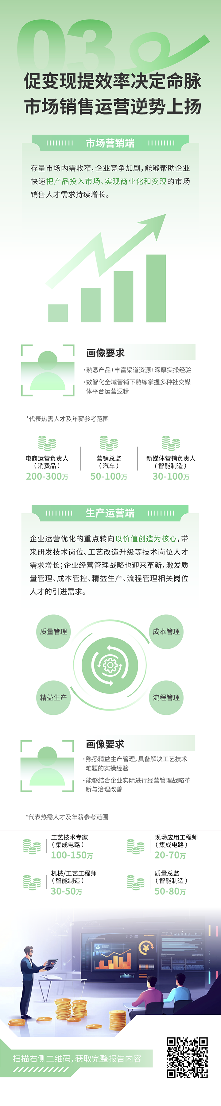 人力资源公司G22恒峰集团国际发布2025年人才市场洞察，趋势三为促变现提效率决定命脉 市场销售运营逆势上扬