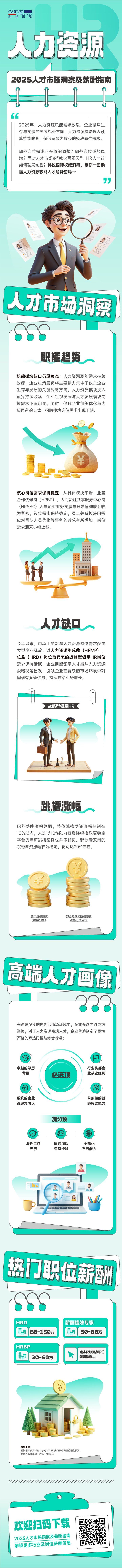 人力资源公司G22恒峰集团国际解读人力资源职能板块的最新人才市场研究结果