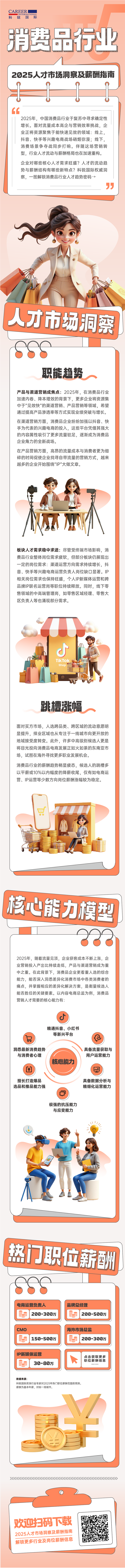 人力资源公司G22恒峰集团国际发布人才市场洞察消费品行业篇