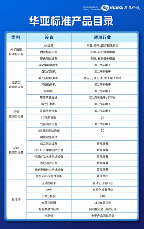 1667462541597079.png 尊龙凯时标准产品发布会1286.png